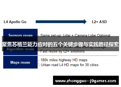聚焦苏格兰能力应对的五个关键步骤与实践路径探索