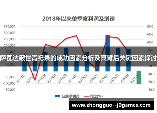 萨瓦达破世青纪录的成功因素分析及其背后关键因素探讨
